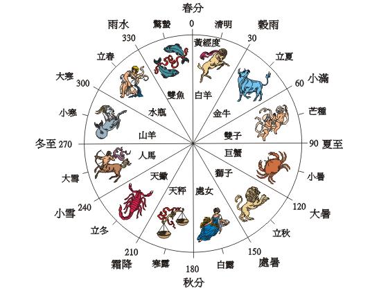二十四节气表：二十四节气时间对照查询表-六美集