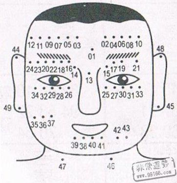 男人痣相图解大全，男人面部痣相图解-六美集