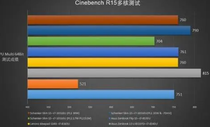 i710510u处理器属于什么档次-六美集