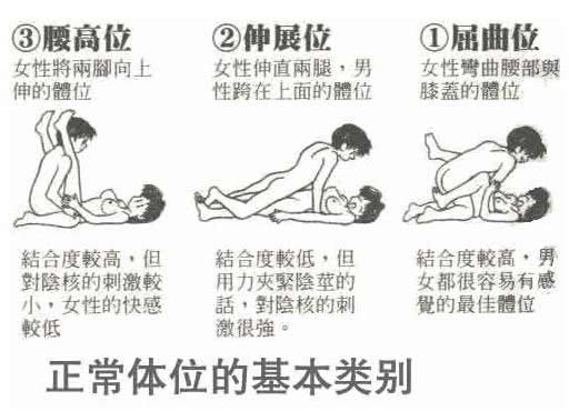 正常体位图解与小技巧？做爱常见的体姿势及图示-六美集