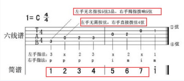 吉他1234567指法图-六美集